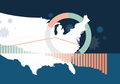 Government-Funded Healthcare Programs in North Central Texas